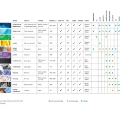 Blok do akryli Acrylic - Winsor & Newton - canvas, A3, 300g, 15 ark.