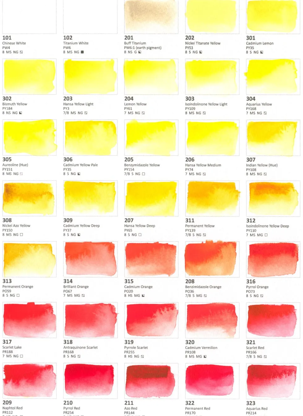 Farba akwarelowa Aquarius - Roman Szmal - 202, Żółcień niklowo-tytanowa, kostka