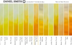 Farba akwarelowa Extra Fine - Daniel Smith - Cadmium Yellow Deep Hue, 15 ml