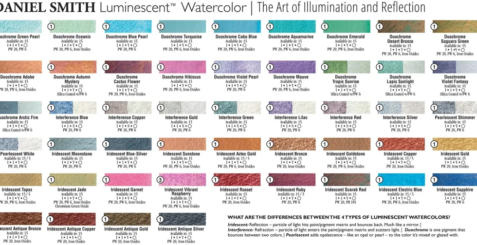 Farba akwarelowa Extra Fine Luminescent - Daniel Smith - Duochrome Tropic Sunrise, 15 ml