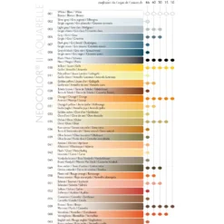 Pastela akwarelowa Neocolor II - Caran d'Ache - 041, Apricot