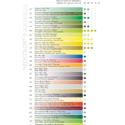 Pastela akwarelowa Neocolor II - Caran d'Ache - 240, Lemon Yellow