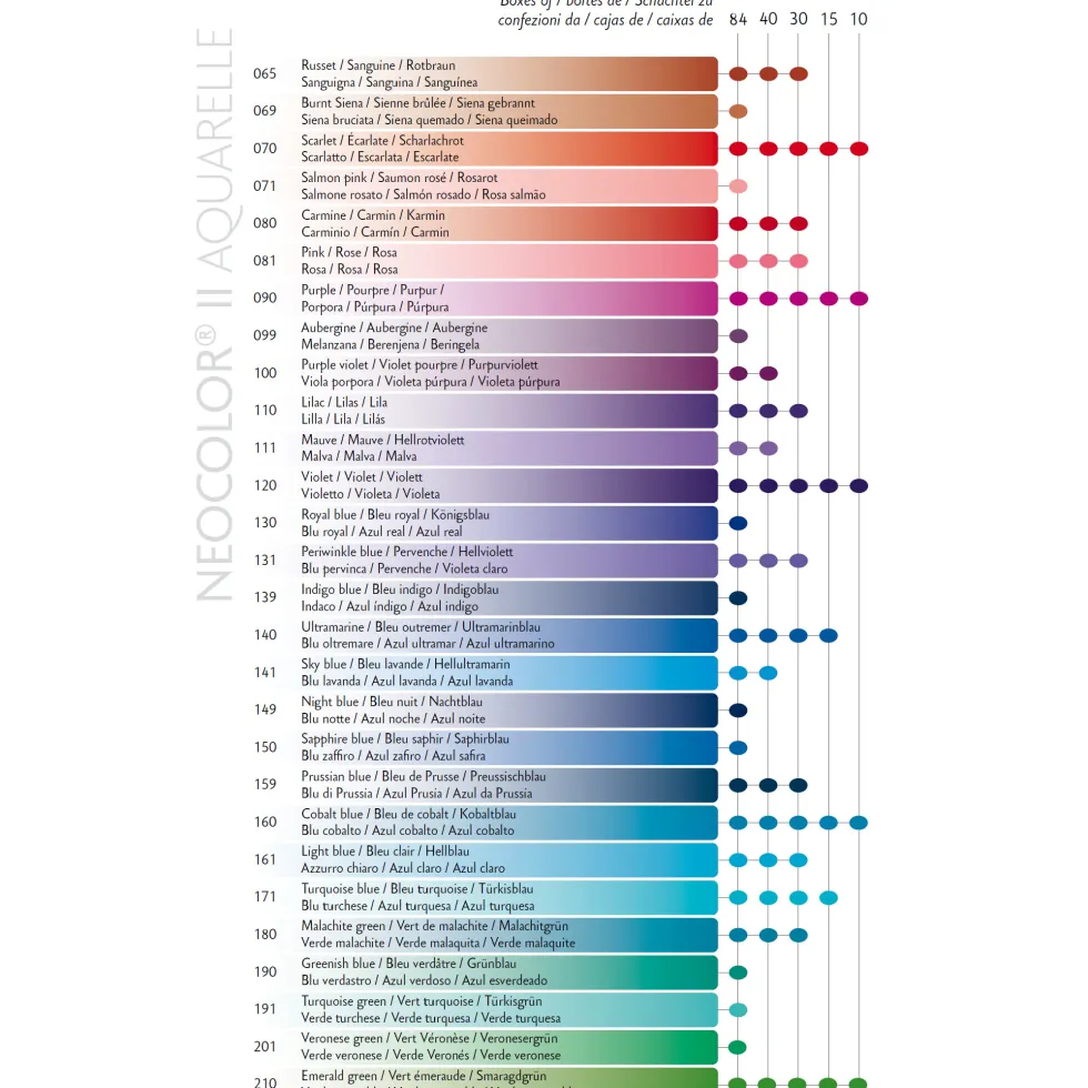Pastela akwarelowa Neocolor II - Caran d'Ache - 070, Scarlet