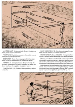 Poradnik Leonardo Compact Series - Koh-I-Noor - Perspektywa i teoria cieni, Tom 5