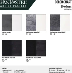 Zestaw suchych pasteli PanPastel Mediums - 5 kolorów
